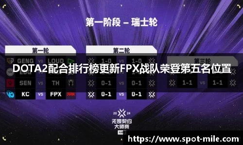 DOTA2配合排行榜更新FPX战队荣登第五名位置